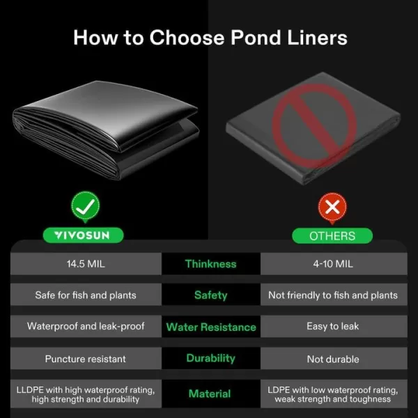 VIVOSUN 7 x 10 Feet Pond Liner, 14.5 Mil Durable LLDPE Pond Skins for Waterfall, Pond and Fish Ponds, Black