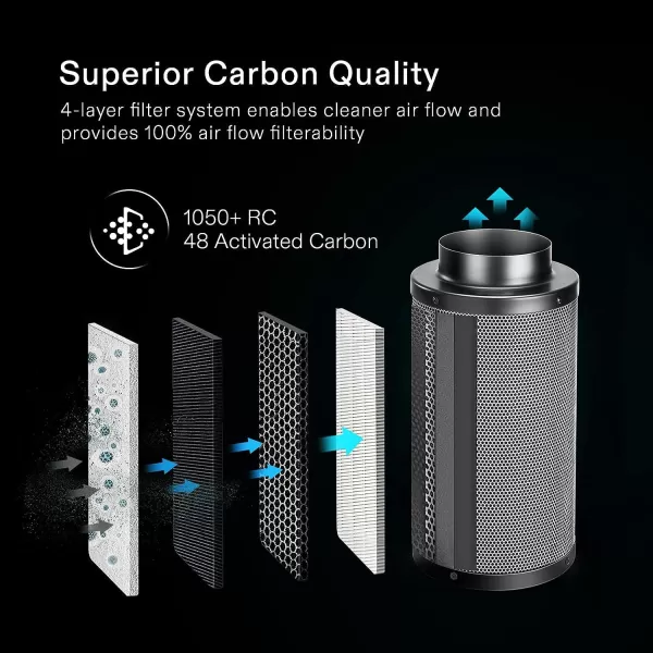 VIVOSUN 8 Inch 740 CFM Inline Fan with Speed Controller, 8 Inch Carbon Filter and 25 Feet of Ducting, Air Filtration Combo for Grow Tent Ventilation