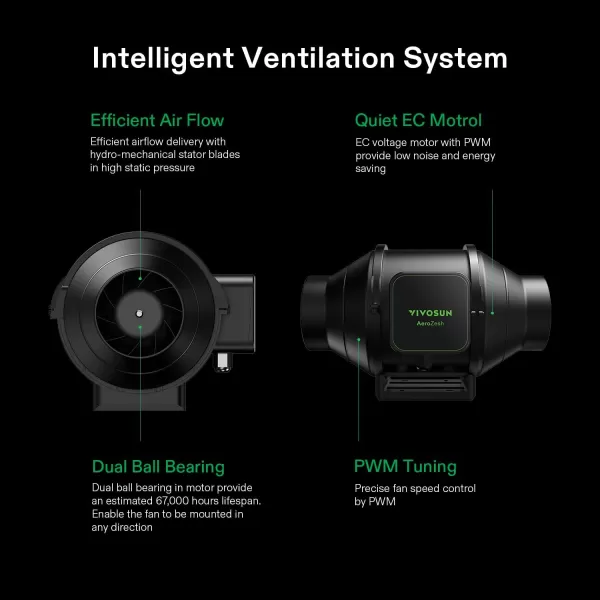 VIVOSUN AeroZesh S8 8-inch 830 CFM Inline Duct Fan with E12 Speed Controller, Entirely Programmable PWM-Controlled EC Fan for Grow Tent Ventilation