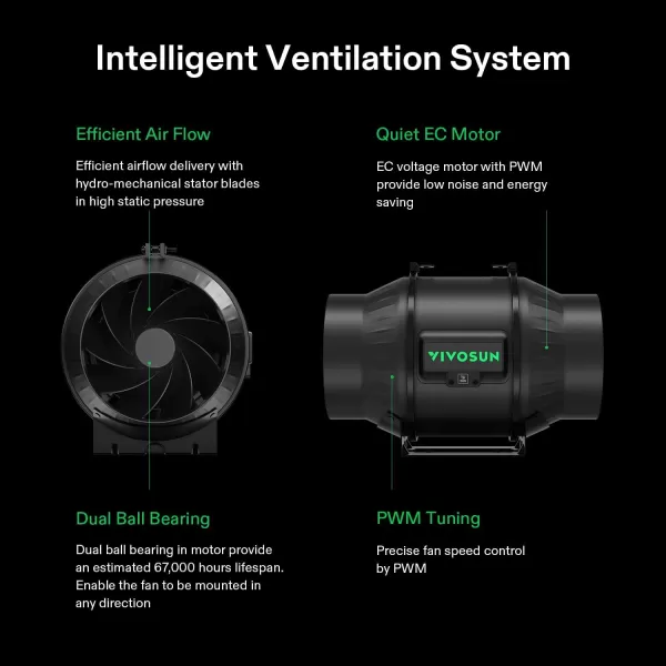 VIVOSUN AeroZesh T4 Inline Duct Fan, Quiet 4" 210 CFM Ventilation Exhaust Fan w/EC Motor and GrowHub E42A Temperature Humidity WiFi-Controller