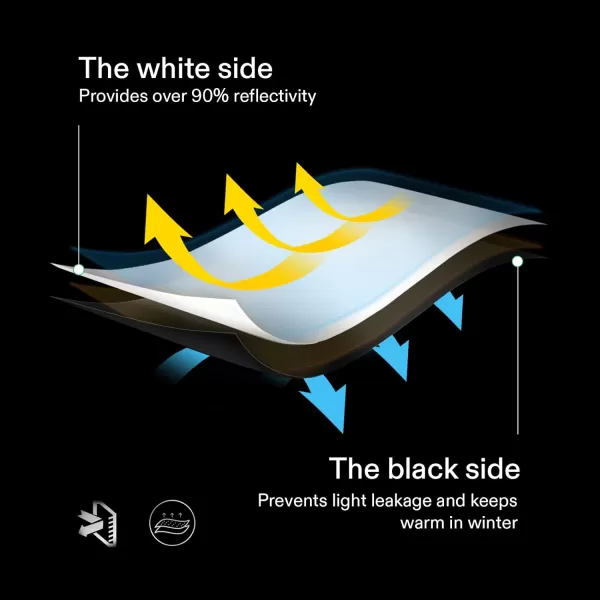 VIVOSUN Black and White Panda Film, 10’ x 50’ 5.5 Mil Poly Film, Blackout Tarp for Warm House
