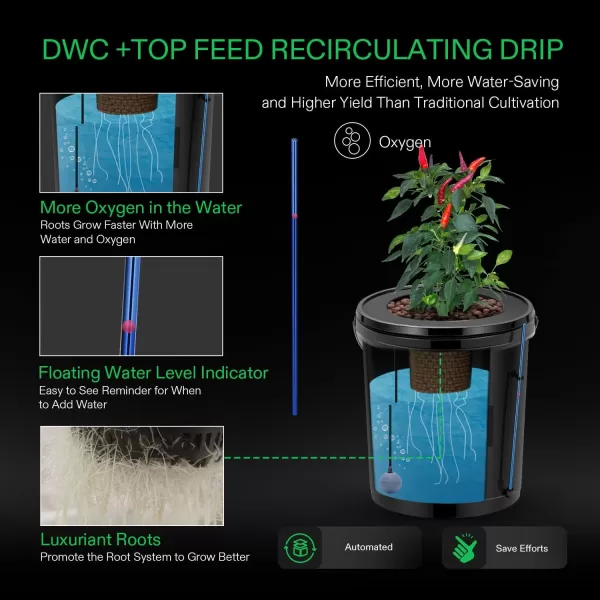 VIVOSUN DWC Hydroponics Grow System with Top Drip Kit, 5-Gallon Deep Water Culture, Recirculating Drip Garden System with Multi-Purpose Air Hose, Air Pump, and Air Stone 