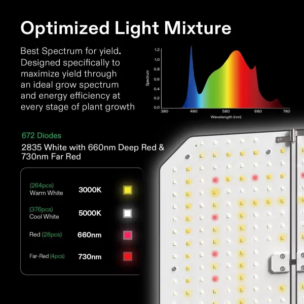 VIVOSUN GIY Smart Grow Tent System 4x4, WiFi-Integrated Grow Tent Kit, with Automate Ventilation and Circulation, Schedule Full Spectrum 200Wx2 LED Grow Light, and GrowHub E42A Controller