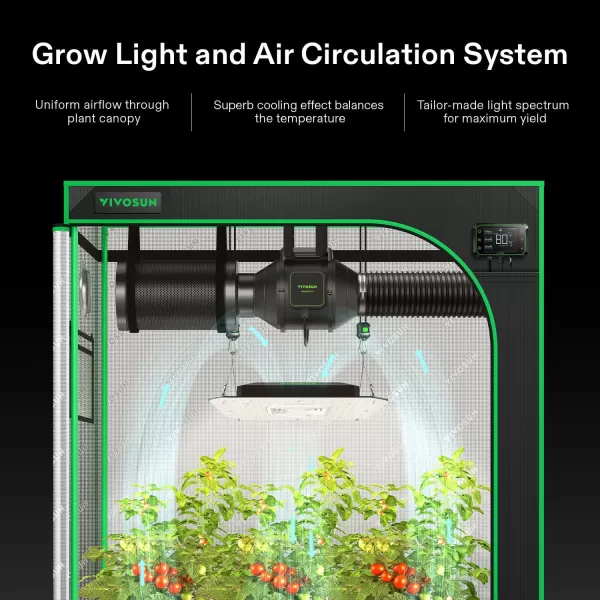 VIVOSUN GIY Smart Grow Tent System 4x4, WiFi-Integrated Grow Tent Kit, with Automate Ventilation and Circulation, Schedule Full Spectrum 200Wx2 LED Grow Light, and GrowHub E42A Controller