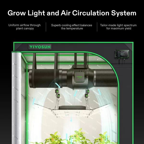 VIVOSUN GIY Smart Grow Tent System 4x4, WiFi-Integrated Grow Tent Kit, with Automate Ventilation and Circulation, Schedule Full Spectrum 200Wx2 LED Grow Light, and GrowHub E42A Controller
