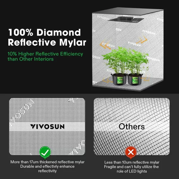 VIVOSUN GIY Smart Grow Tent System 4x4, WiFi-Integrated Grow Tent Kit, with Automate Ventilation and Circulation, Schedule Full Spectrum 200Wx2 LED Grow Light, and GrowHub E42A Controller