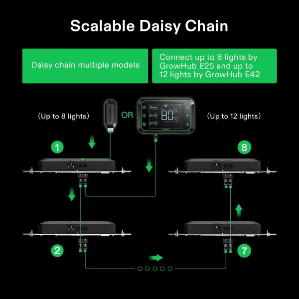 VIVOSUN GrowHub Controller E25, Supports Smart Grow System Devices, Easy to Install &amp; Use, WiFi App Controllable, Expansion Port for E42/E42A, for Grow Tent Cooling Ventilation Lighting