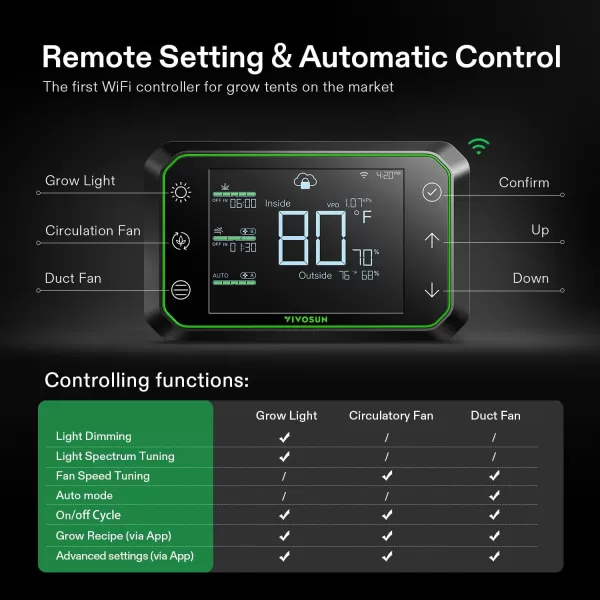 VIVOSUN GrowHub Controller E25, Supports Smart Grow System Devices, Easy to Install &amp; Use, WiFi App Controllable, Expansion Port for E42/E42A, for Grow Tent Cooling Ventilation Lighting
