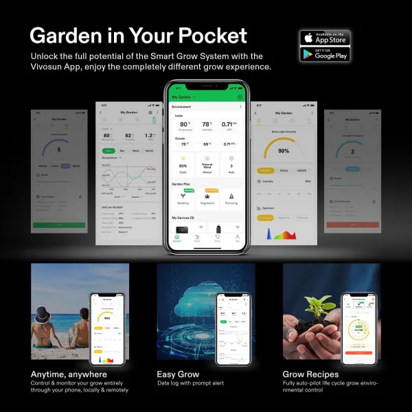 VIVOSUN GrowHub Controller E25, Supports Smart Grow System Devices, Easy to Install &amp; Use, WiFi App Controllable, Expansion Port for E42/E42A, for Grow Tent Cooling Ventilation Lighting
