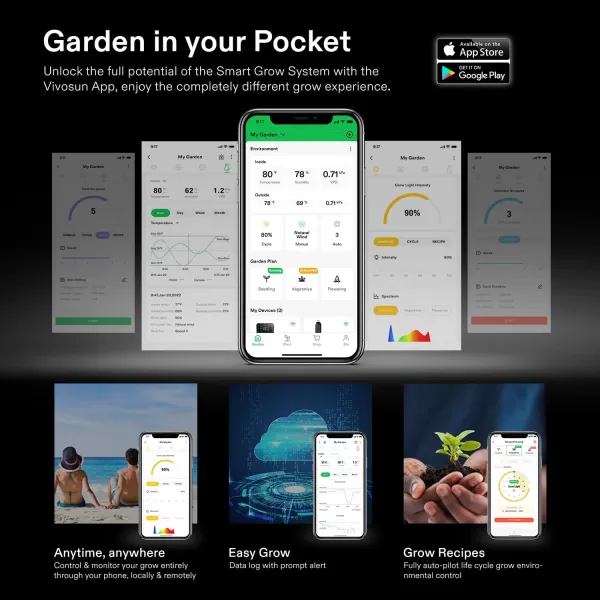 VIVOSUN GrowHub Controller E25, Supports Smart Grow System Devices, Easy to Install &amp; Use, WiFi App Controllable, Expansion Port for E42/E42A, for Grow Tent Cooling Ventilation Lighting
