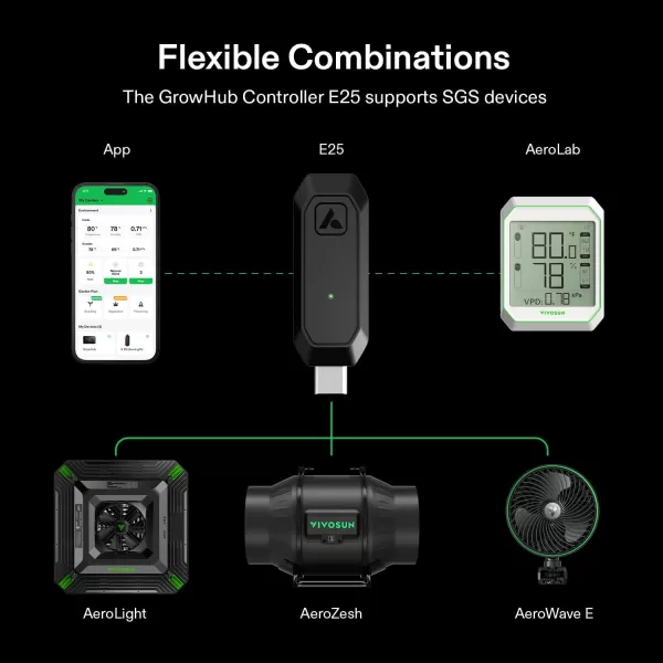 VIVOSUN GrowHub Controller E25, Supports Smart Grow System Devices, Easy to Install &amp; Use, WiFi App Controllable, Expansion Port for E42/E42A, for Grow Tent Cooling Ventilation Lighting