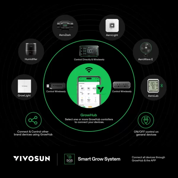 VIVOSUN GrowHub Controller E25, Supports Smart Grow System Devices, Easy to Install &amp; Use, WiFi App Controllable, Expansion Port for E42/E42A, for Grow Tent Cooling Ventilation Lighting