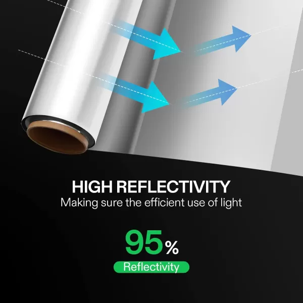 VIVOSUN Highly Reflective Mylar Film Roll 4FT x 25FT for Outdoor Grow Room Indoor Decoration Aluminum Paint Coated 2 Mil Silver