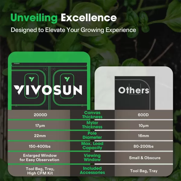 VIVOSUN P276 32"×32"×63" PRO Grow Tent, with Thick 1 inch Poles, Strengthened High Reflective Mylar Oxford Fabric &amp; Extra Hanging Bars for Hydroponics Indoor Plant for AeroLight A150, No High CFM Kit
