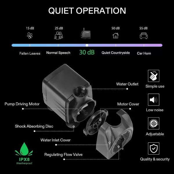 VIVOSUN Professional Automatic Drip Irrigation Kits, 15W Output, All in One Professional Grow Kit- Includes Pump, Timer and Regulator, 8 Pots Garden Plant Watering System, Plant Waterer Indoor Outdoor
