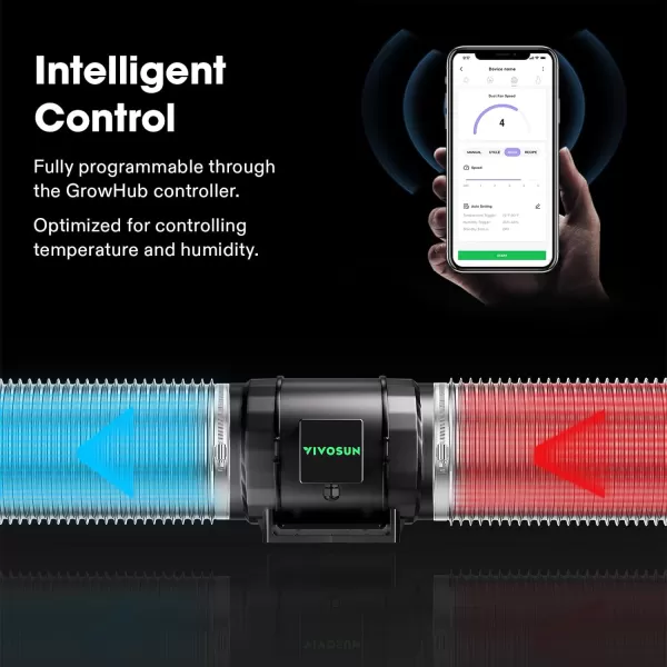 VIVOSUN Smart Air Filtration PRO S4 Kit 4", AeroZesh S4 Inline Duct Fan w/GrowHub E42A Temp. Humidity WiFi-Controller, Carbon Filter &amp; Ducting, Cooling &amp; Ventilation System for Grow Tent, Hydroponics