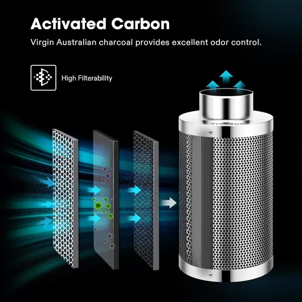 VIVOSUN Smart Air Filtration PRO S4 Kit 4", AeroZesh S4 Inline Duct Fan w/GrowHub E42A Temp. Humidity WiFi-Controller, Carbon Filter &amp; Ducting, Cooling &amp; Ventilation System for Grow Tent, Hydroponics