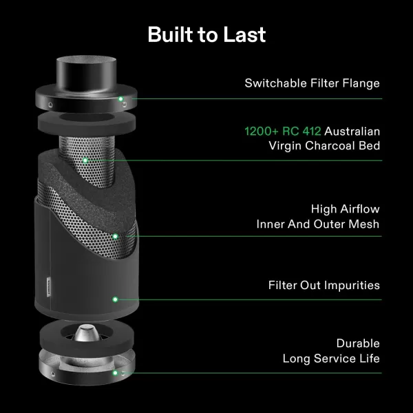 VIVOSUN Smart Air Filtration T6 Kit 6", AeroZesh T6 Inline Duct Fan with E12 Speed Controller, Carbon Filter &amp; 8' Ducting, Cooling &amp; Ventilation System for Grow Tents, Indoor Gardening, Hydroponics
