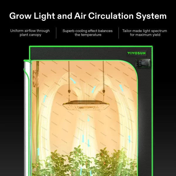 VIVOSUN Smart Grow System with The AeroLight A100, 100W LED Grow Light w/Integrated Circulation Fan &amp; The GrowHub E42 Temperature &amp; Humidity WiFi-Controller, Establish Intelligent Grow Environment