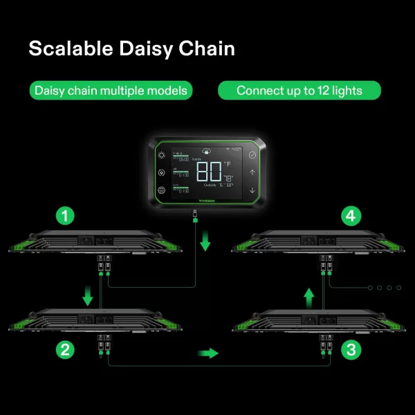 VIVOSUN Smart Grow System with The AeroLight A100, 100W LED Grow Light w/Integrated Circulation Fan &amp; The GrowHub E42 Temperature &amp; Humidity WiFi-Controller, Establish Intelligent Grow Environment