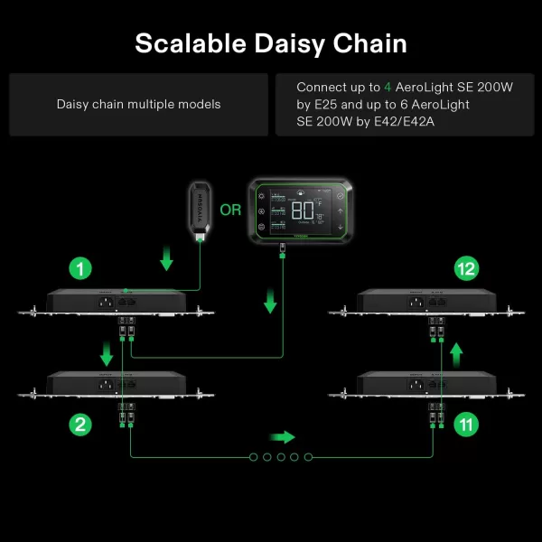 VIVOSUN Smart Grow System with The AeroLight AW200SE, 200W LED Grow Light w/Integrated Circulation Fan &amp; GrowHub Controller E25, Establish an Intelligent Grow Environment