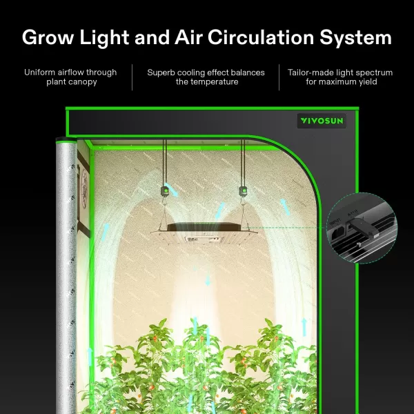 VIVOSUN Smart Grow System with The AeroLight AW200SE, 200W LED Grow Light w/Integrated Circulation Fan &amp; GrowHub Controller E25, Establish an Intelligent Grow Environment