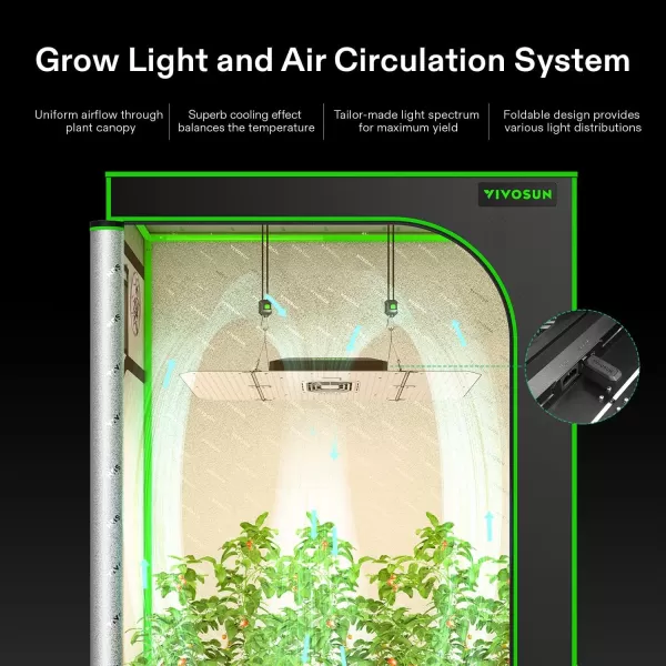 VIVOSUN Smart Grow System with The AeroLight AW200SE, 200W LED Grow Light w/Integrated Circulation Fan &amp; GrowHub Controller E25, Establish an Intelligent Grow Environment