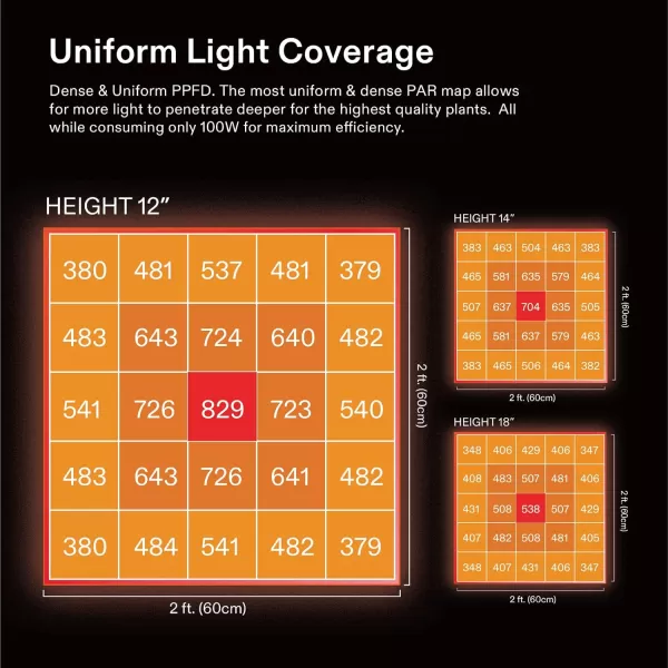 VIVOSUN Smart Grow System with The AeroLight AW200SE, 200W LED Grow Light w/Integrated Circulation Fan &amp; GrowHub Controller E25, Establish an Intelligent Grow Environment