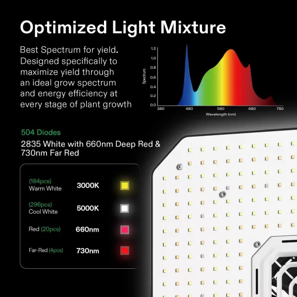 VIVOSUN Smart Grow System with The AeroLight AW200SE, 200W LED Grow Light w/Integrated Circulation Fan &amp; GrowHub Controller E25, Establish an Intelligent Grow Environment