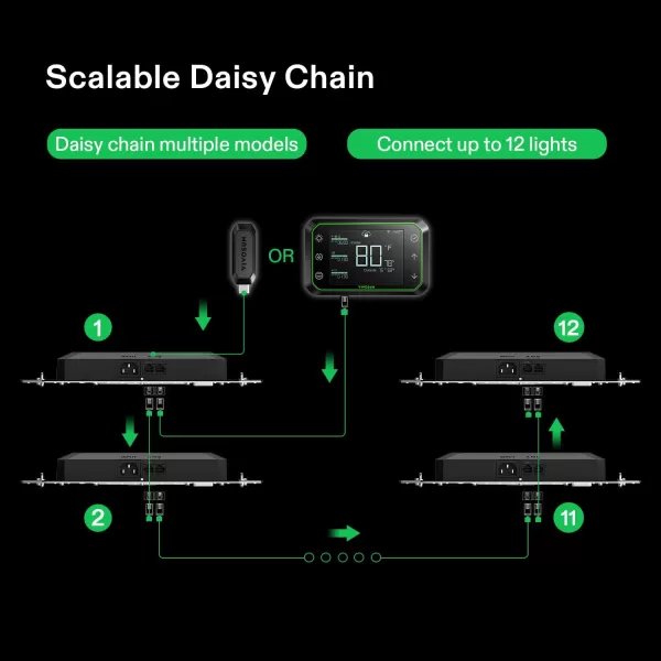 VIVOSUN Smart Grow System with The AeroLight AW200SE, 200W LED Grow Light w/Integrated Circulation Fan &amp; GrowHub Controller E25, Establish an Intelligent Grow Environment