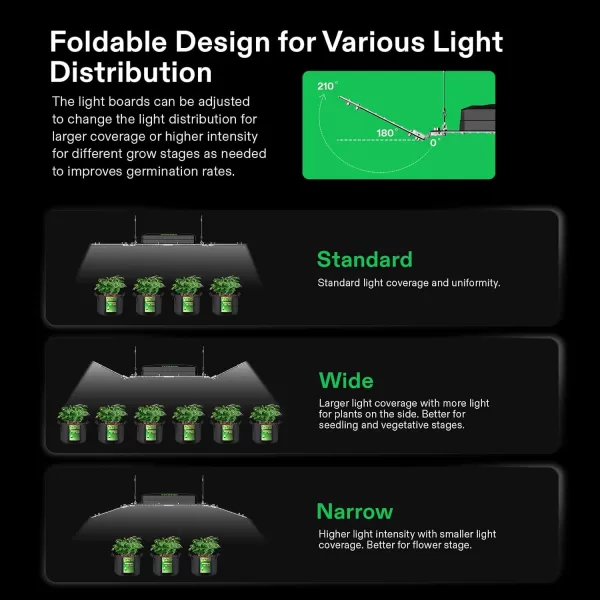 VIVOSUN Smart Grow System with The AeroLight AW200SE, 200W LED Grow Light w/Integrated Circulation Fan &amp; GrowHub Controller E25, Establish an Intelligent Grow Environment