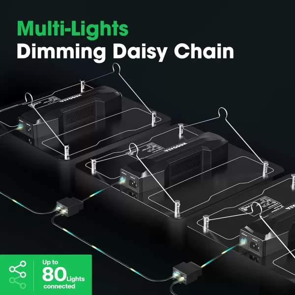 VIVOSUN VS1000 LED Grow Light with Samsung LM301 Diodes &amp; Sosen Driver Dimmable Lights Sunlike Full Spectrum for Indoor Plants Seedling Veg and Bloom Lamps for 2x2/3x3 Tent