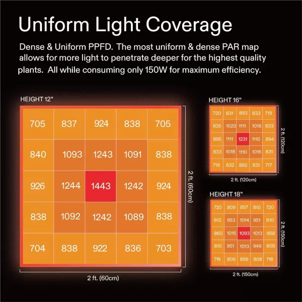 VIVOSUN VS1500 LED Grow Light with Samsung LM301 Diodes &amp; Daisy Chain Driver Dimmable Lights Sunlike Full Spectrum for Indoor Plants Seedling Veg and Bloom Plant Grow Lamps for 3x3 Grow Tent
