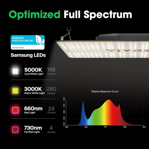 VIVOSUN VS1500 LED Grow Light with Samsung LM301 Diodes &amp; Daisy Chain Driver Dimmable Lights Sunlike Full Spectrum for Indoor Plants Seedling Veg and Bloom Plant Grow Lamps for 3x3 Grow Tent