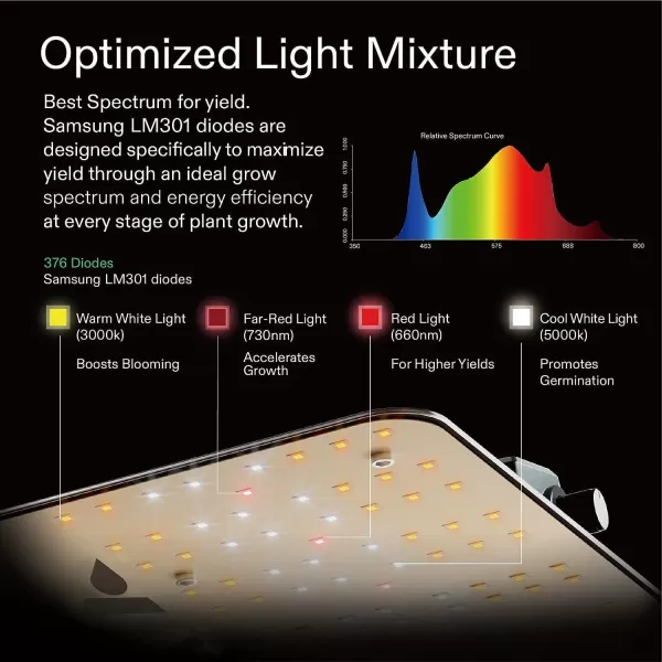 VIVOSUN VS1500 LED Grow Light with Samsung LM301 Diodes &amp; Daisy Chain Driver Dimmable Lights Sunlike Full Spectrum for Indoor Plants Seedling Veg and Bloom Plant Grow Lamps for 3x3 Grow Tent