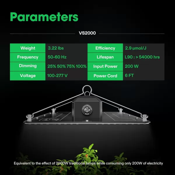 VIVOSUN VS1500 LED Grow Light with Samsung LM301 Diodes &amp; Daisy Chain Driver Dimmable Lights Sunlike Full Spectrum for Indoor Plants Seedling Veg and Bloom Plant Grow Lamps for 3x3 Grow Tent