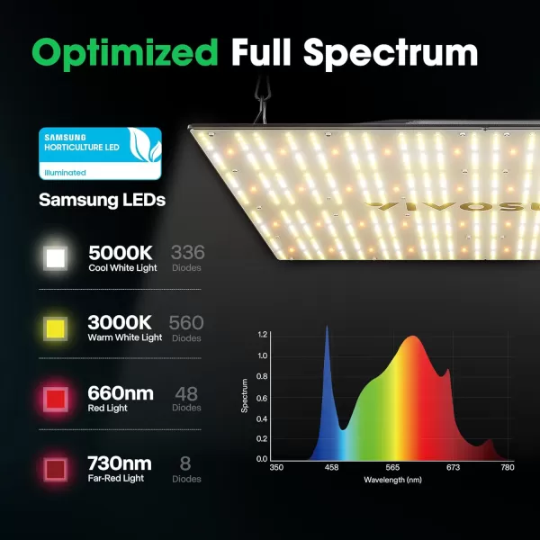 VIVOSUN VS4000 LED Grow Light with Samsung LM301 Diodes &amp; Brand Driver Dimmable Full Spectrum Sunlike Lights with Glasses for Seedling Veg &amp; Bloom Plant Lamp for 4x4/5x5 Tent