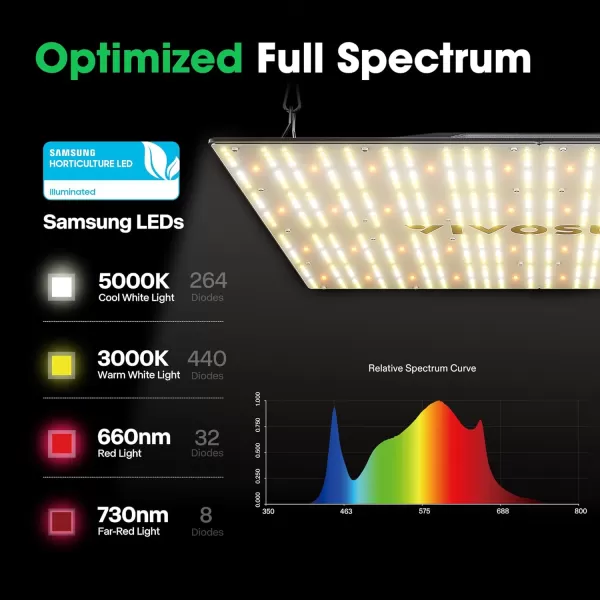 VIVOSUN VS4000 LED Grow Light with Samsung LM301 Diodes &amp; Brand Driver Dimmable Full Spectrum Sunlike Lights with Glasses for Seedling Veg &amp; Bloom Plant Lamp for 4x4/5x5 Tent