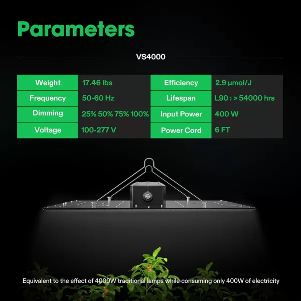 VIVOSUN VS4000 LED Grow Light with Samsung LM301 Diodes &amp; Brand Driver Dimmable Full Spectrum Sunlike Lights with Glasses for Seedling Veg &amp; Bloom Plant Lamp for 4x4/5x5 Tent