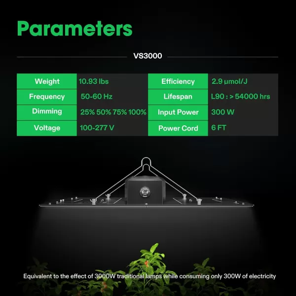 VIVOSUN VS4000 LED Grow Light with Samsung LM301 Diodes &amp; Brand Driver Dimmable Full Spectrum Sunlike Lights with Glasses for Seedling Veg &amp; Bloom Plant Lamp for 4x4/5x5 Tent