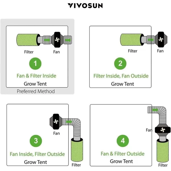 VIVOSUN Ventilation Kit 6 Inch 390 CFM Inline Duct Fan with 6" x 16"Carbon Filter Odor Control System with Australia Virgin Charcoal for Grow Tent Ventilation