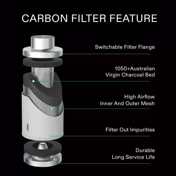 VIVOSUN Ventilation Kit 6 Inch 390 CFM Inline Duct Fan with 6" x 16"Carbon Filter Odor Control System with Australia Virgin Charcoal for Grow Tent Ventilation