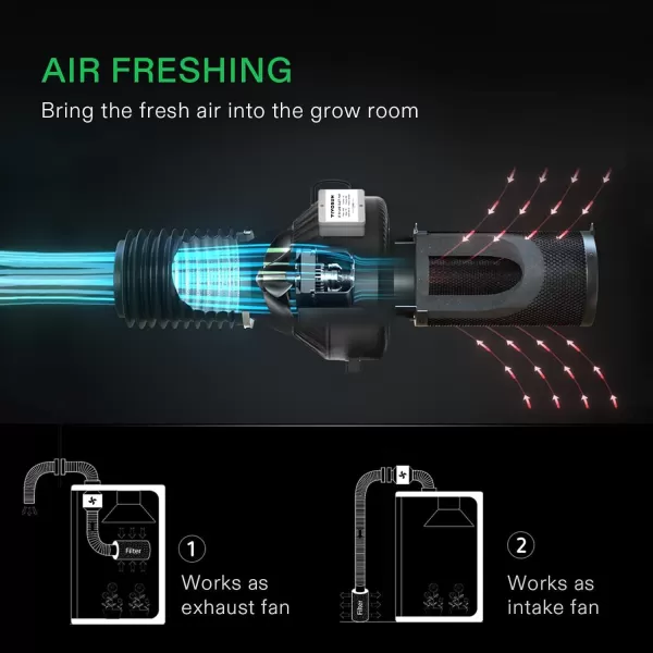 VIVOSUN Ventilation Kit 8 Inch 740 CFM Inline Duct Fan with 8" x 22" Carbon Filter Odor Control System with Australia Virgin Charcoal for Grow Tent Ventilation