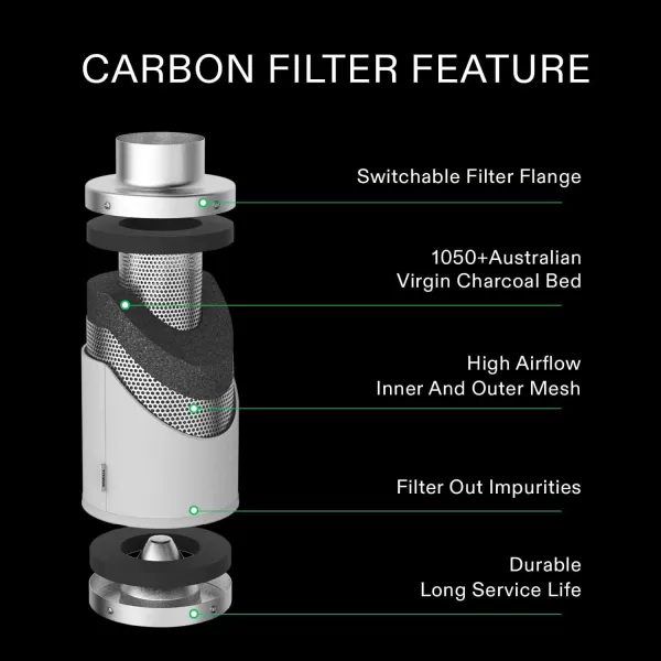 VIVOSUN Ventilation Kit 8 Inch 740 CFM Inline Duct Fan with 8" x 22" Carbon Filter Odor Control System with Australia Virgin Charcoal for Grow Tent Ventilation
