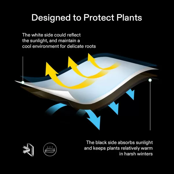 VIVOSUN 50-Pack 5 Gallon Grow Bags for Plants, Black-and-White Thick Plastic Bags for Potting Seedlings, and Rooting