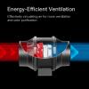 imageVIVOSUN 27 x 27 ft Grow Tent Kit and AeroWave A6 Grow Tent Clip Fan with VS1000 Led Grow Light 4 Inch 190CFM Inline Fan Carbon Filter and 8 ft Ducting Combo 32quot x 32quot x 63quot