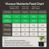 imageVIVOSUN 5Pack 10 Gallon Grow Bags Nutrients Base A401 ampamp B142 Bundle and Coco Coir Brick 14lbs 100 Natural Organic Compressed Coconut Coir Fiber with Low EC