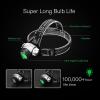 imageVIVOSUN Indoor Hydroponics LED Grow Room Glasses and 19Bulb High Intensity LED Green Light Grow Room Headlight