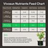 imageVIVOSUN NutriBoost 001 and Bloom Juice 064 Flowering Supplement Liquid Fertilizer for Flowering Stage Concentrated Plant Food for All Flowering Plants 8 Ounces