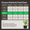 imageVIVOSUN Plant Food Nutrients Base A401 ampamp B142 Bundle and NutriBoost 001 AllPurpose Liquid Fertilizer for All Growing Stages AllinOne Concentrated Additive for Vegetables Flowers